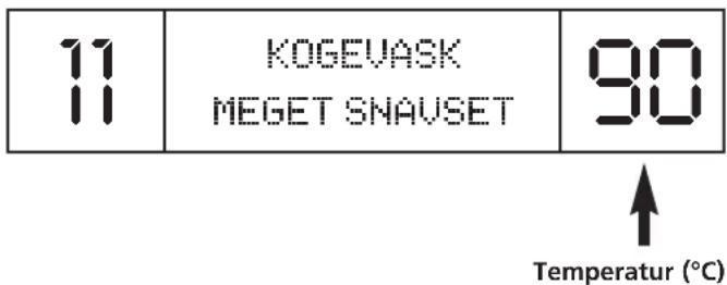 11 KOGEVASK MEGET SNAUSET 90 ↑ Temperatur (°C)