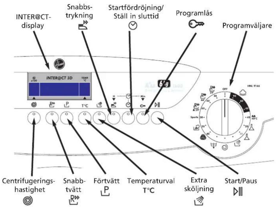 INTER@CT- display Snabbs- trykning Startfördröjning/ Ställ in sluttid Programläs Programväljare 6°g 62 a190 INTER@CT 3D TEMP °C T°C Centrifugerings- hastighet Snabb- tvätt Förtvätt Temperaturval T°C Extra sköljning Start/Paus INHL 9166 40 40 40 40 40 40 40 40 40 40 40 40 40 40
