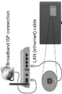 Broadband ISP connection LAN (ethernet) cable