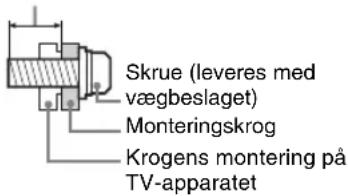 Skrue (leveres med vægbeslaget) Monteringskrog Krogens montering på TV-apparatet