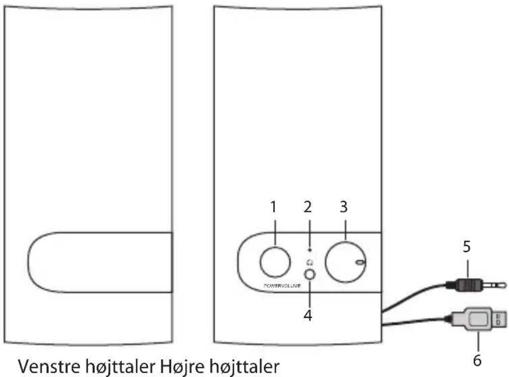Venstre højttaler Højre højttaler 1 2 3 POWERVOLUME 4 5 6