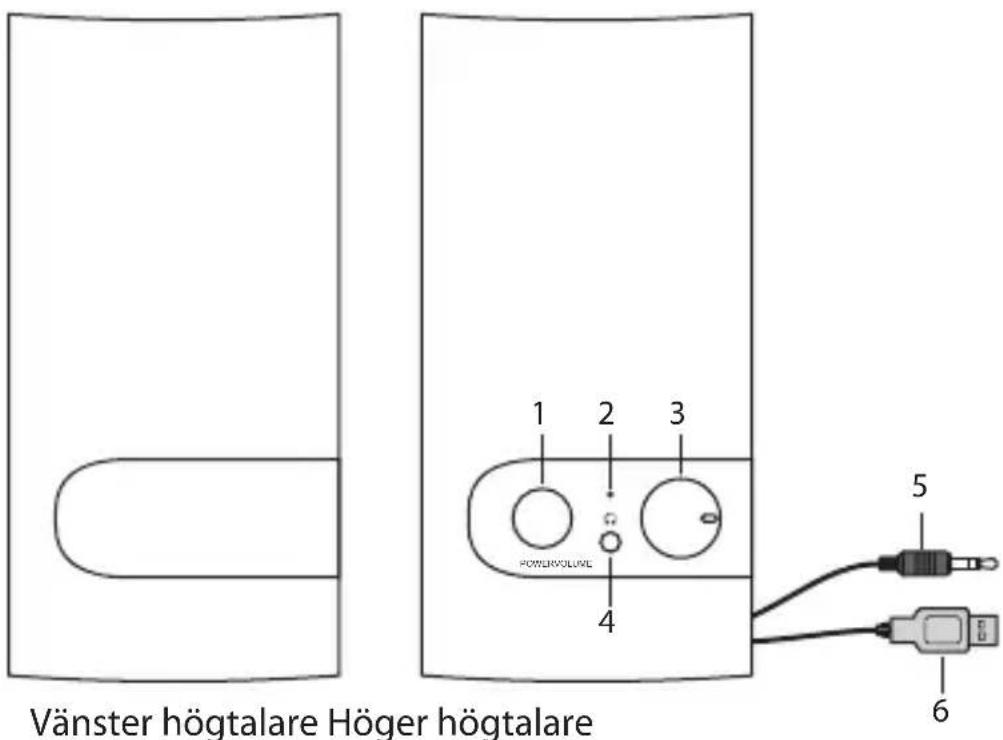 Vänster högtalare Höger högtalare 1 2 3 POWERVOLUME 4 5 6