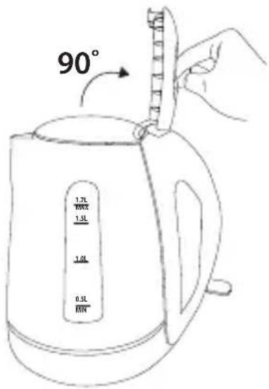 90° 1.7L 1.5L 1.0L 0.3L FRM