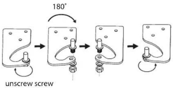 180° unscrew screw