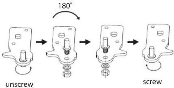180° unscrew screw