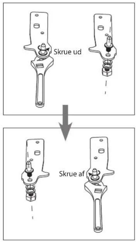 Skrue ud Skrue af