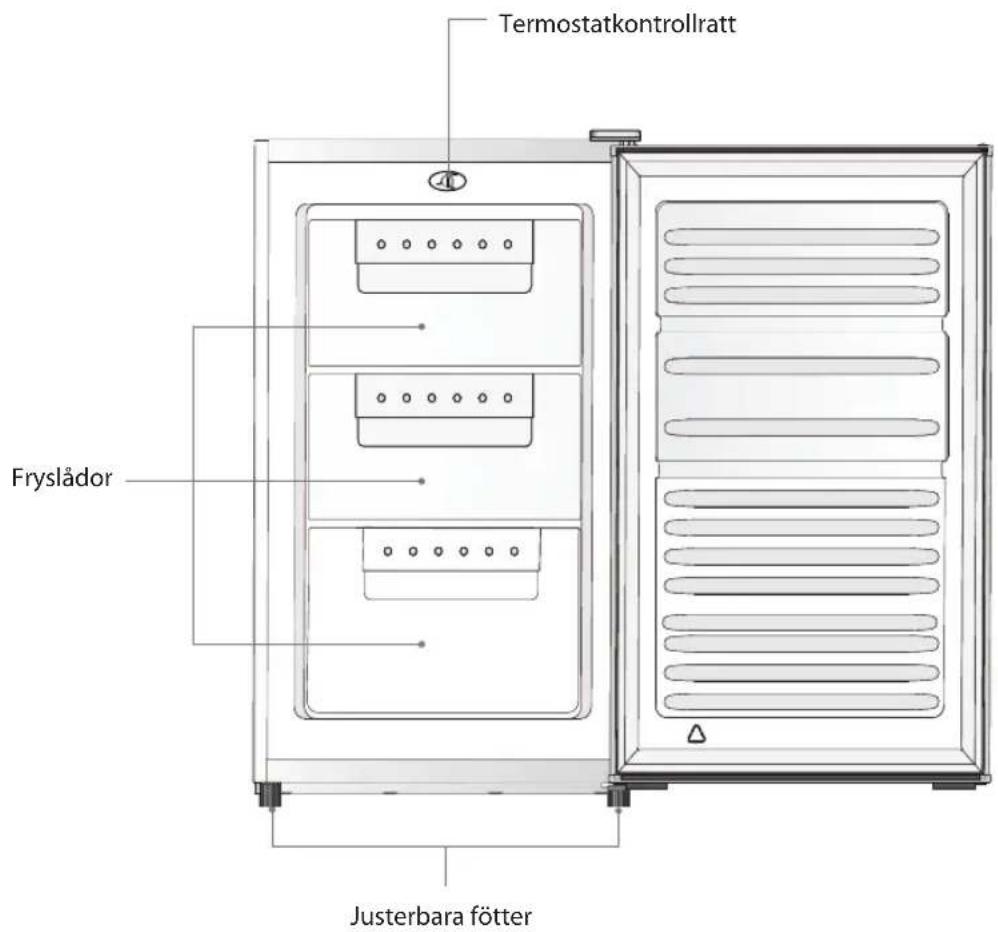 Termostatkontrollratt Fryslådor Justerbara fötter