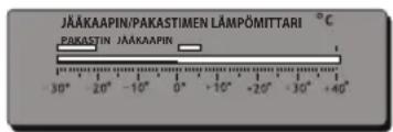 JÄÄKAAPIN/PAKASTIMEN LÄMPÖMITTARI °C PAKASTIN JÄÄKAAPIN -30° -20° -10° 0° +10° +20° -30° +40°