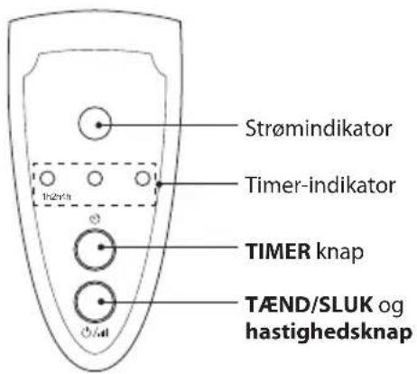 Strømindikator Timer-indikator TIMER knap TÆND/SLUK og hastighedsknap