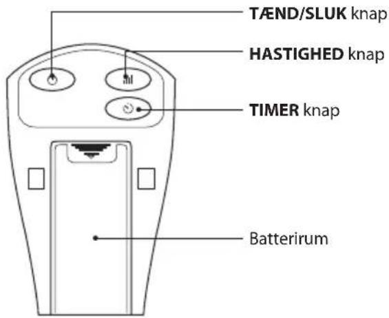 TÆND/SLUK knap HASTIGHED knap TIMER knap Batterirum