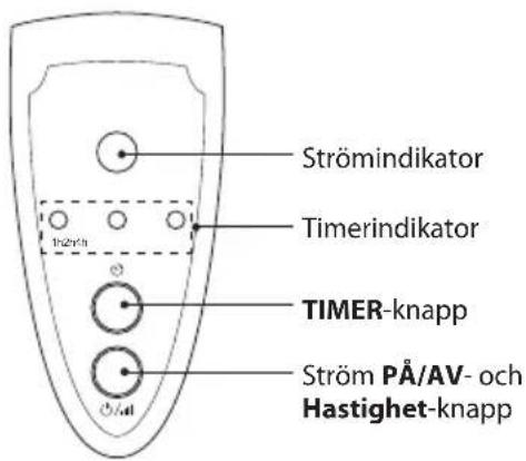 Strömindikator Timerindikator TIMER-knapp Ström PÅ/AV- och Hastighet-knapp