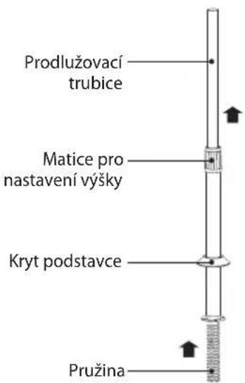 Prodlužovací trubice Matice pro nastavení výšky Kryt podstavce Pružina