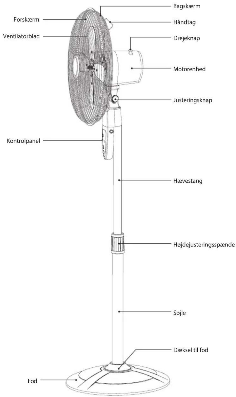 Forskærm Ventilatorblad Bagskærm Håndtag Drejeknap Motorenhed Justeringsknap Kontrolpanel Hævestang Højdejusteringsspænde Søjle Dæksel til fod Fod