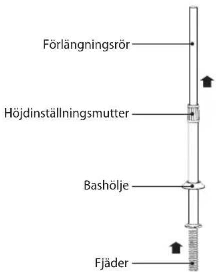 Förlängningsrör Höjdinställningsmutter Bashölje Fjäder