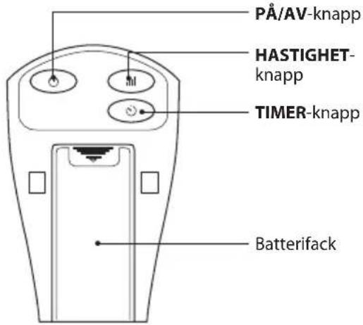 PÅ/AV-knapp HASTIGHET-knapp TIMER-knapp Batterifack