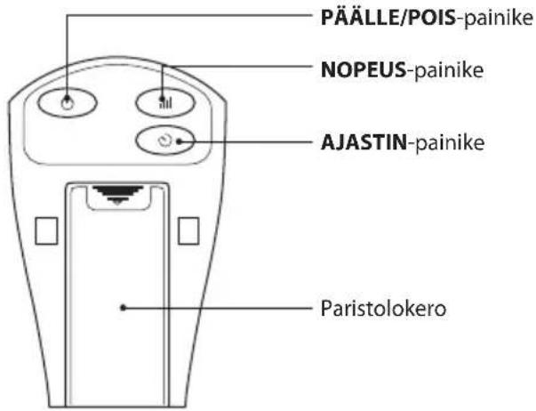 PÄÄLLE/POIS-painike NOPEUS-painike AJASTIN-painike Paristolokero