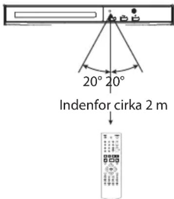 MATSUI M1DVD11E - Fjernbetjeningens virkningsafstand - 1
