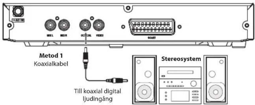 Metod 1 Koaxialkabel Till koaxial digital Ijudingång Stereosystem