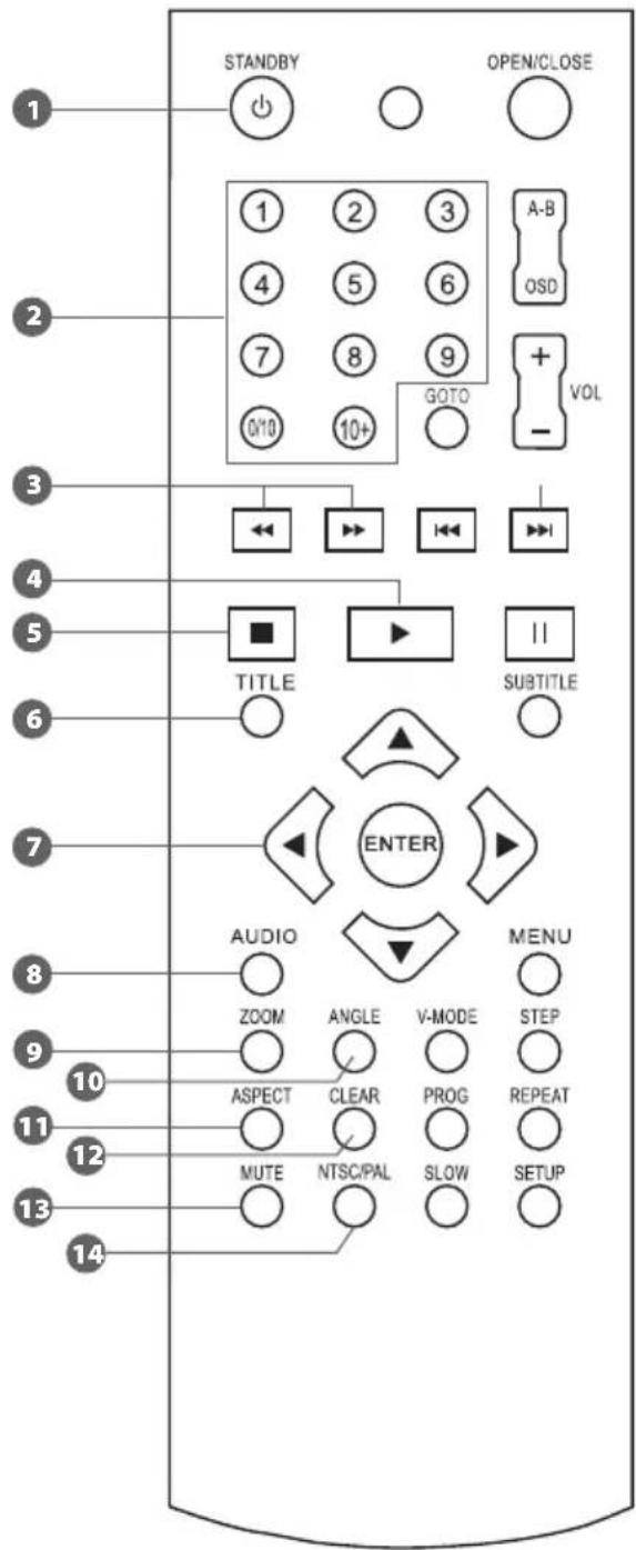 MATSUI M1DVD11E - FJERN - 1