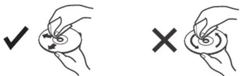 Diagram showing two hand-drawn scenarios: checkmark (✓) and cross (×), indicating a circular object being turned on or flipped.