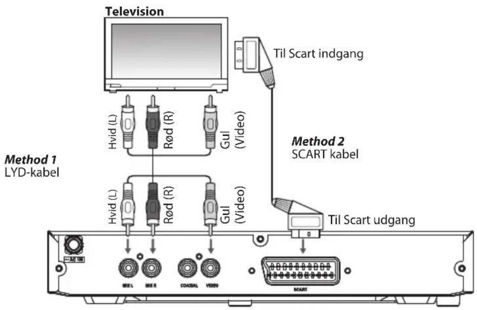 MATSUI M1DVD11E - Lyd-/videotislutninger - 1