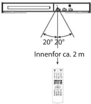 MATSUI M1DVD11E - Fjernkontrollens virkeområde - 1