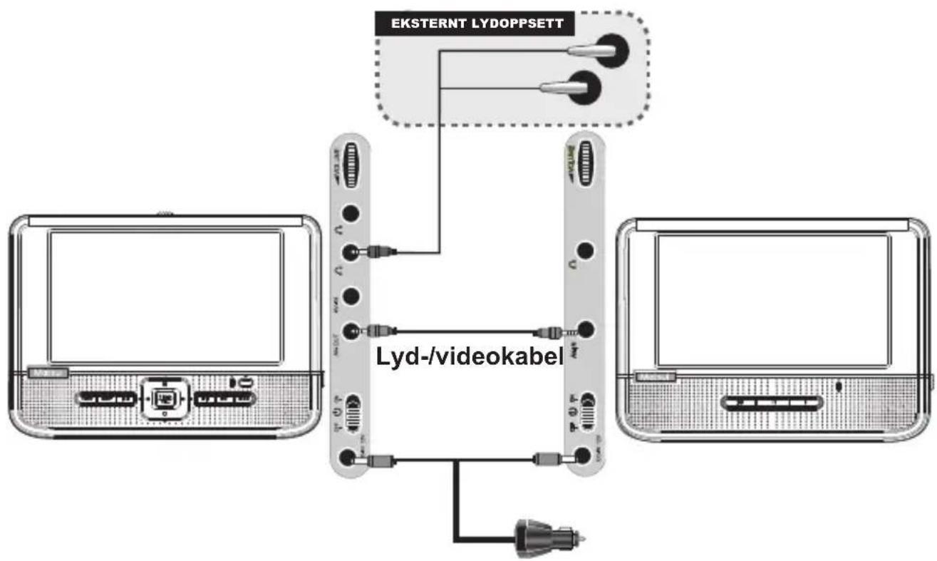 EKSTERNT LYDOPPSETT Lyd-/videokabel