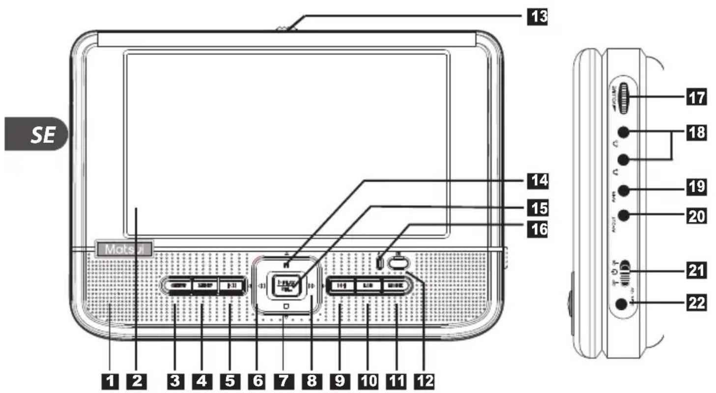 13 14 15 16 Matsu 1 2 3 4 5 6 7 8 9 10 11 12 17 18 19 20 21 22 TDT