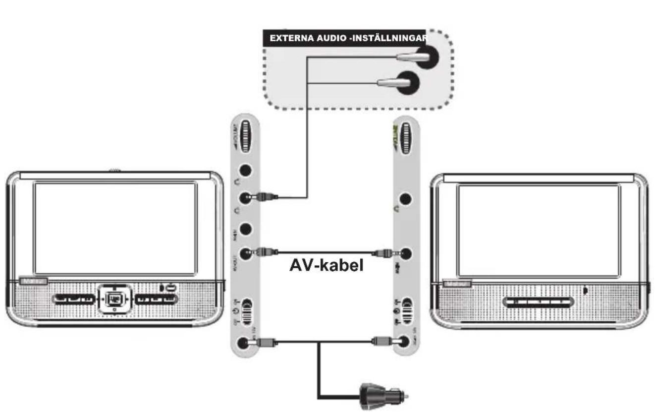 EXTERNA AUDIO -INSTALLNINGAR AV-kabel