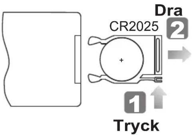 Dra CR2025 2 + 1 Tryck