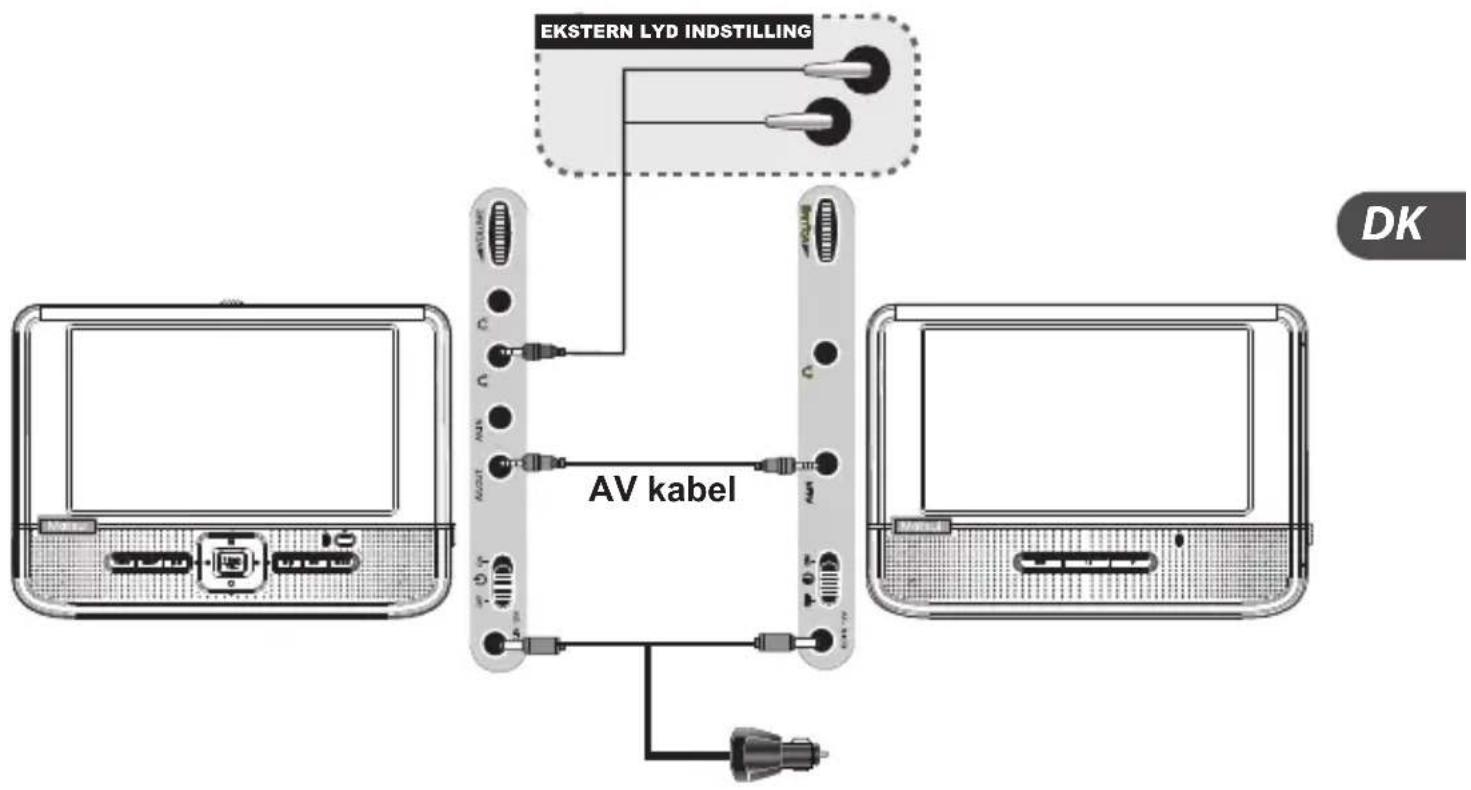 EKSTERN LYD INDSTILLING AV kabel DK