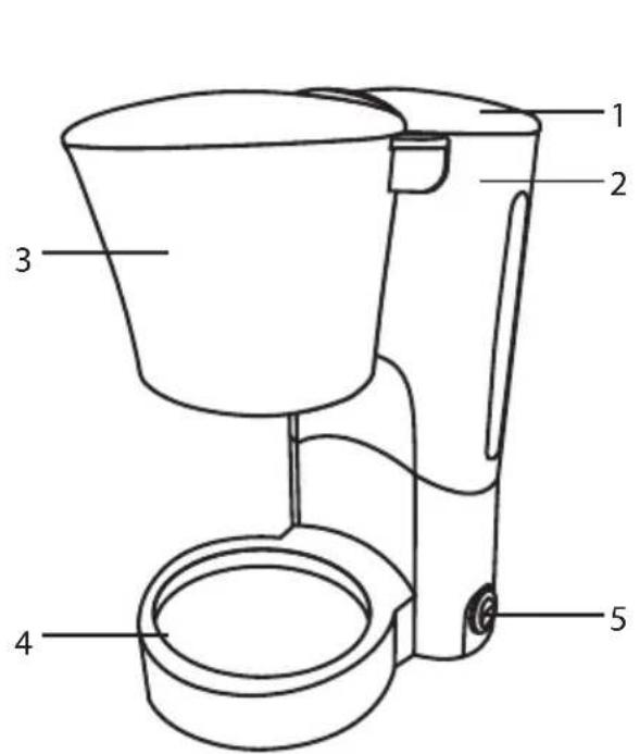 1 2 3 4 5