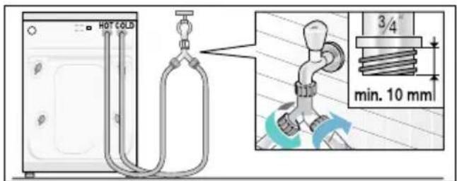 HOT COLD 3/4" min. 10 mm