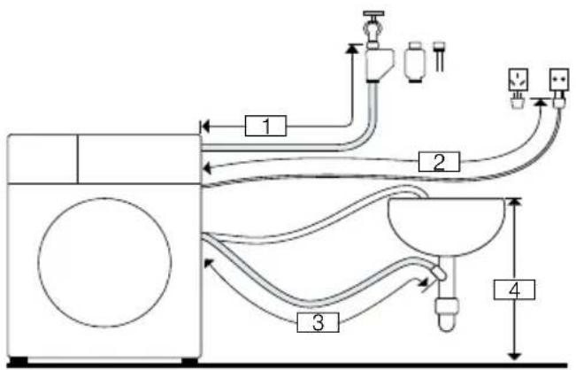 SIEMENS WD14U5E1DN - Tilslutning i højre side - 1