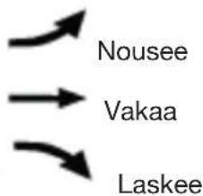 Nousee Vakaa Laskee