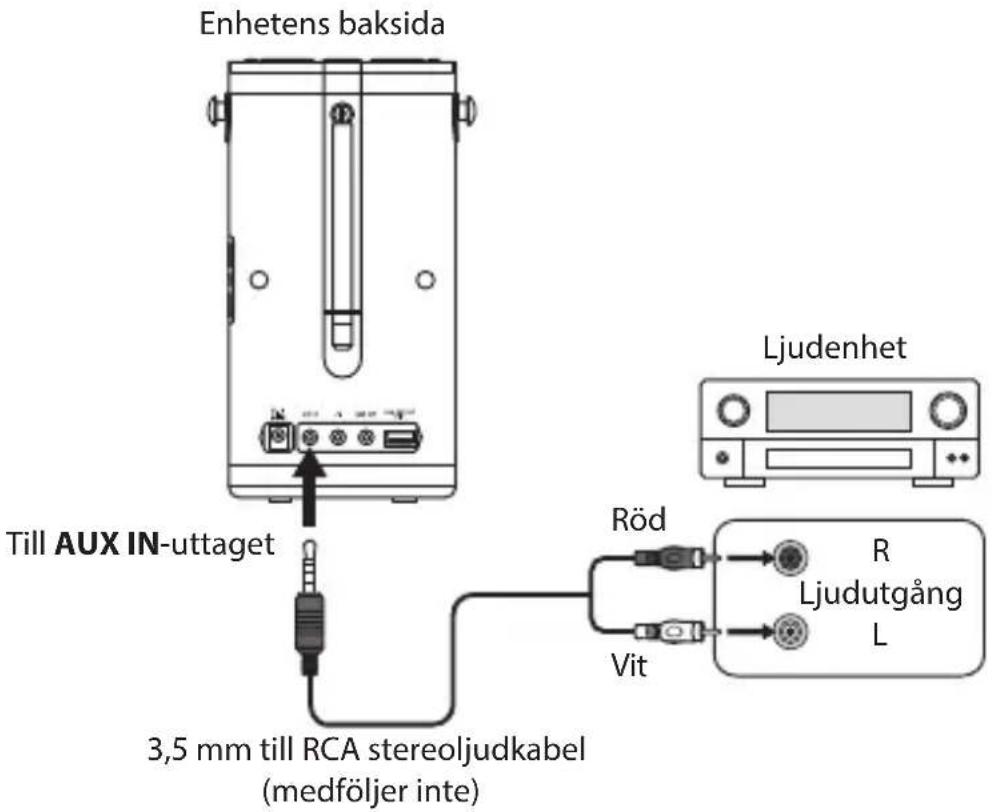 Enhetens baksida Till AUX IN-uttaget 3,5 mm till RCA stereoljudkabel (medföljer inte) Röd Vit Ljudenhet R Ljudutgång L