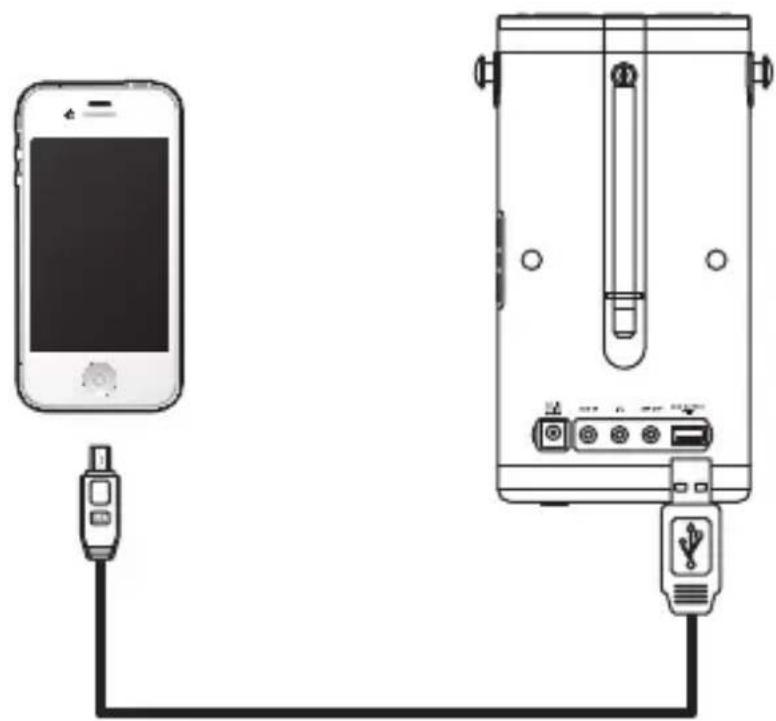 Sandstrøm SJUGARE15E - Laddning från USB OUTPUT Laddningsuttag - 1