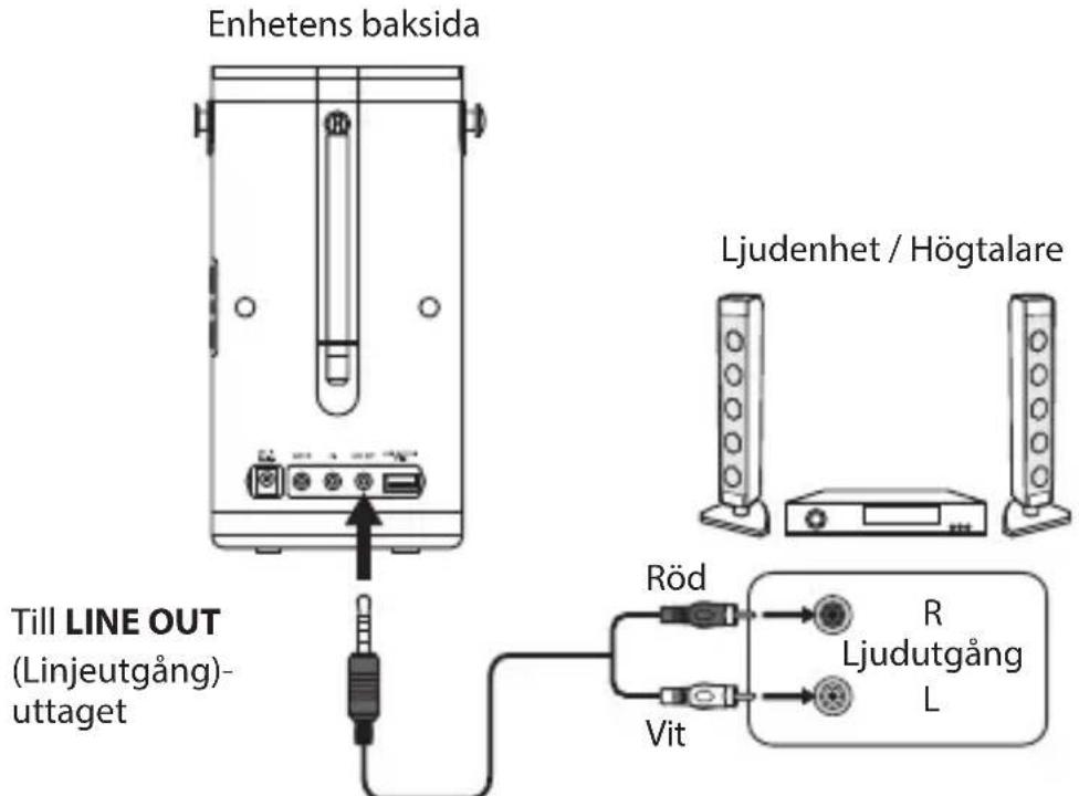 Enhetens baksida Ljudenhet / Högtalare Till LINE OUT (Linjeutgång)- uttaget Röd R Ljudutgång L Vit