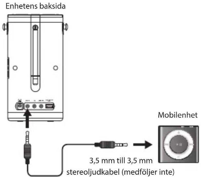 Enhetens baksida 3,5 mm till 3,5 mm stereoljudkabel (medföljer inte) Mobilenhet