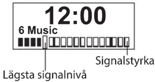 12:00 6 Music Lägsta signalnivå Signalstyrka