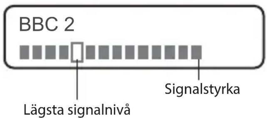 BBC 2 Lägsta signalnivå Signalstyrka