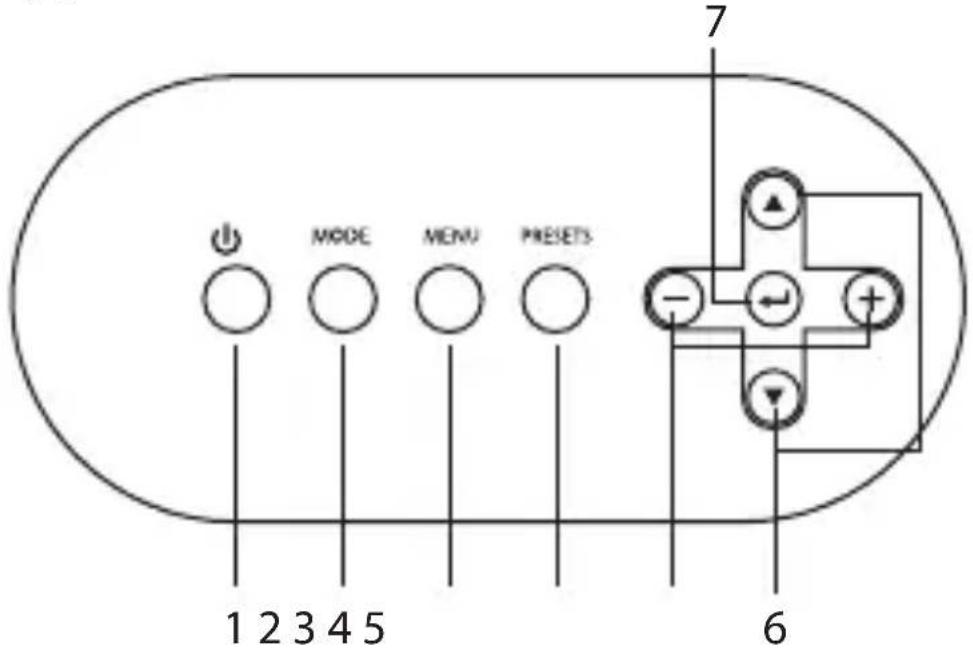 1 2 3 4 5 MODE MENU PRESETS 7 6
