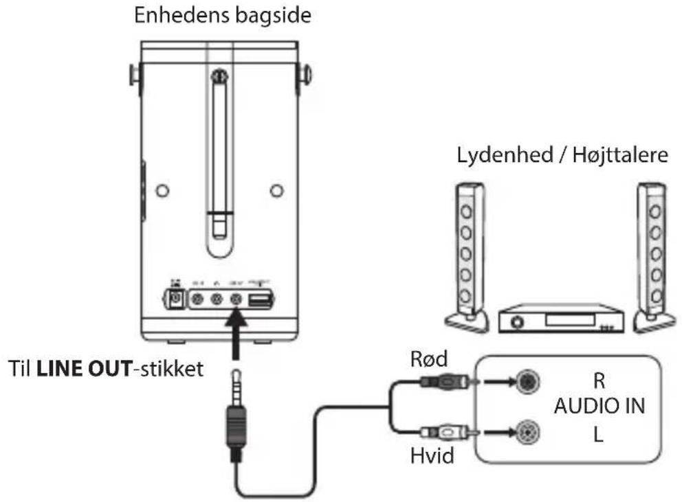 Enhedens bagside Til LINE OUT-stikket Rød Hvid Lydenhed / Højttalere R AUDIO IN L