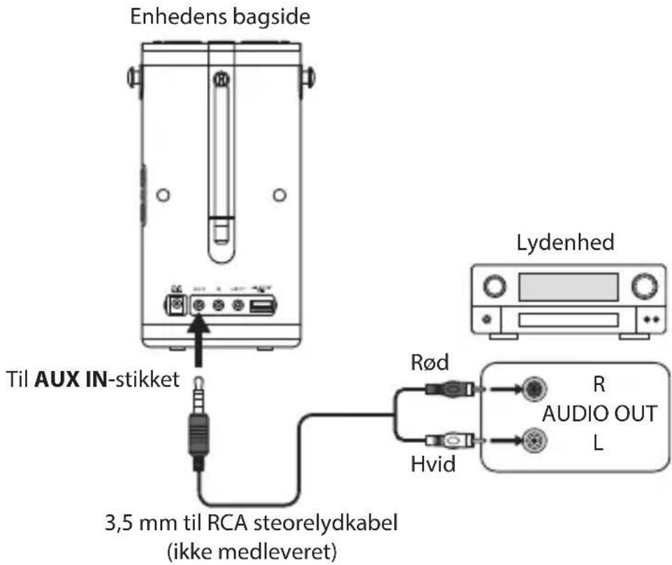 Enhedens bagside Til AUX IN-stikket 3,5 mm til RCA steorelydkabel (ikke medleveret) Rød Hvid Lydenhed R AUDIO OUT L