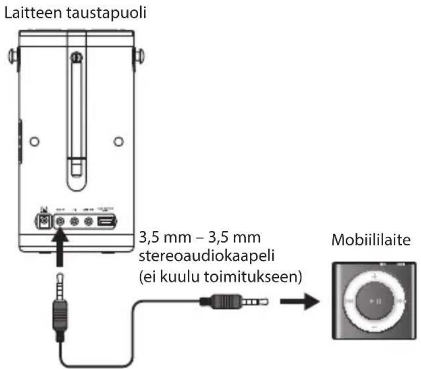 Laitteen taustapuoli 3,5 mm – 3,5 mm stereoaudiokaapeli (ei kuulu toimitukseen) Mobiililaite