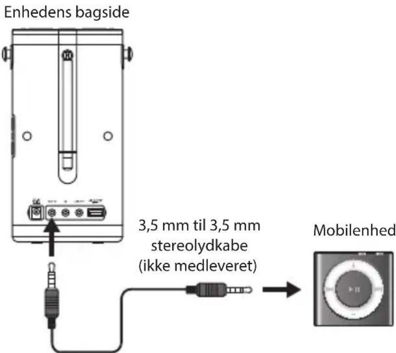 Enhedens bagside 3,5 mm til 3,5 mm stereolydkabe (ikke medleveret) Mobilenhed