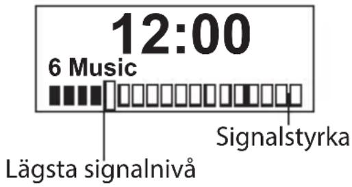 12:00 6 Music Lägsta signalnivå Signalstyrka