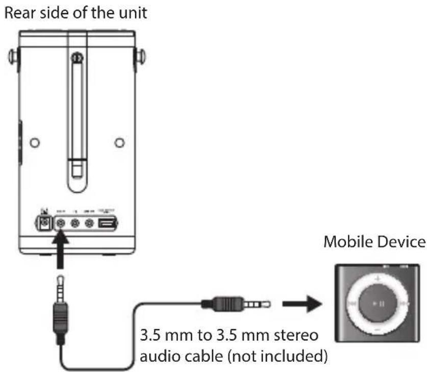Rear side of the unit Mobile Device 3.5 mm to 3.5 mm stereo audio cable (not included)