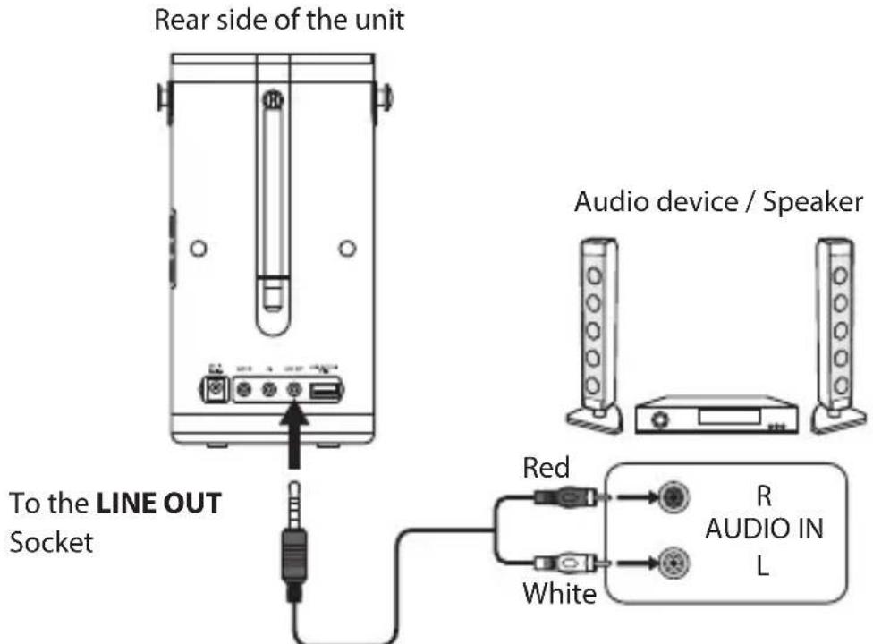 Rear side of the unit Audio device / Speaker To the LINE OUT Socket Red R AUDIO IN L White
