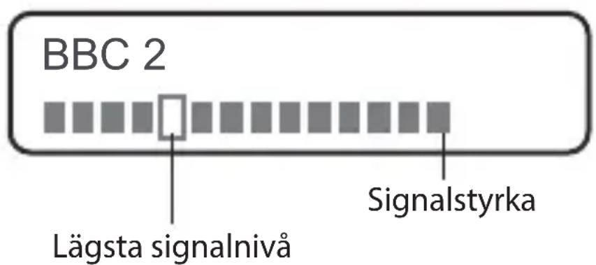 BBC 2 Lägsta signalnivå Signalstyrka